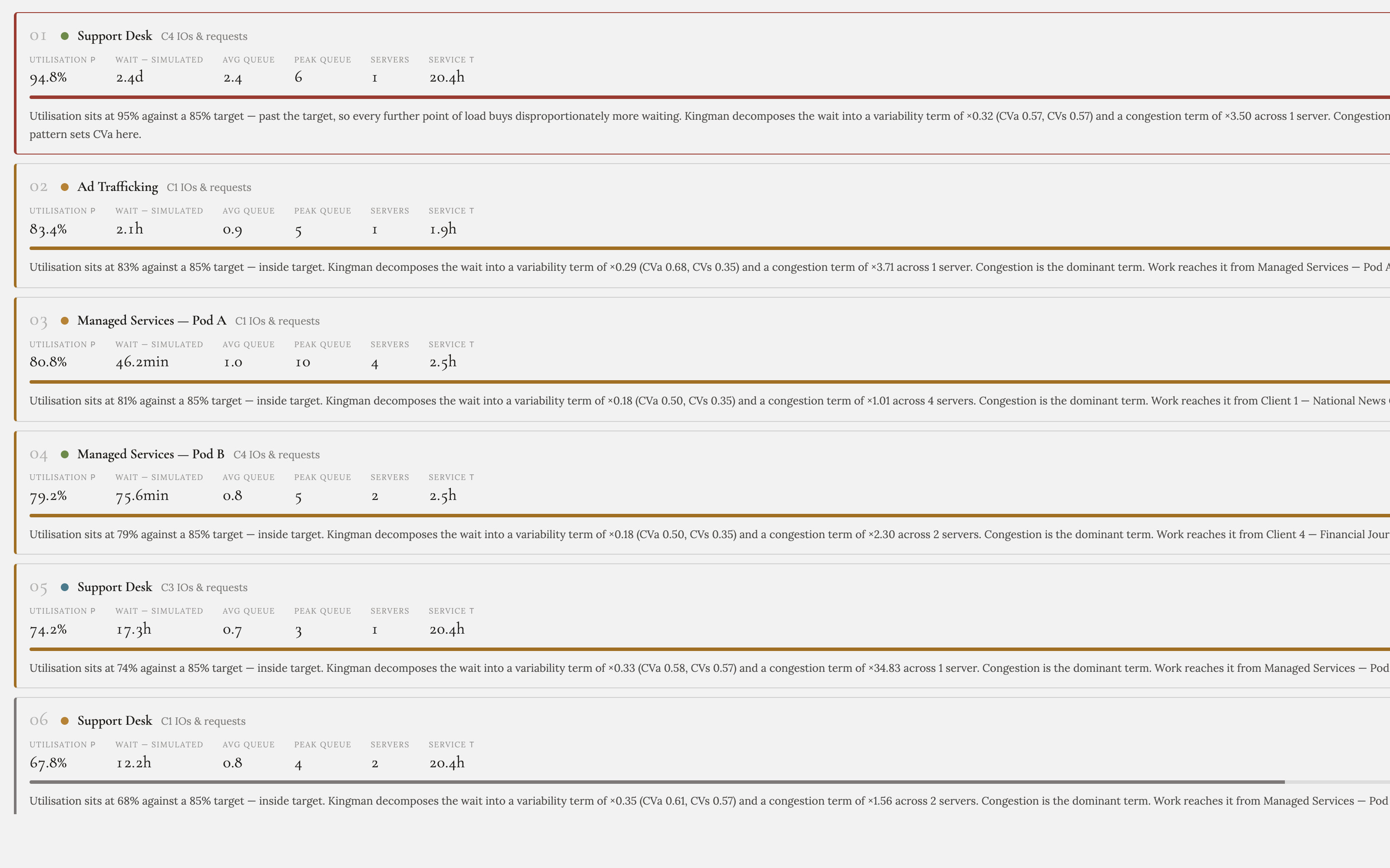 Bottlenecks tab listing the worst constraints